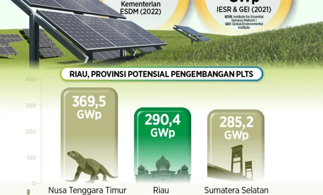 Azerbaijan Gemilang: Kemenangan FIFA, Keamanan Tinggi, dan Terobosan Energi Surya dalam Sorotan Dunia