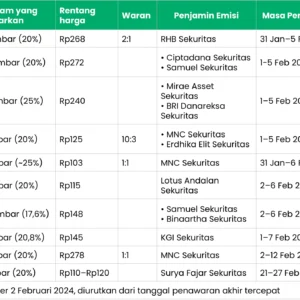 Bocoran BEI: 12 Raksasa Siap IPO 2026, Apa Sinyal Pasar Modal Setelah Konflik Timur Tengah?