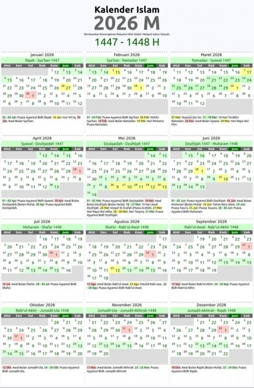 Inilah Jadwal Puasa Ayyamul Bidh Bulan Syawal 2026