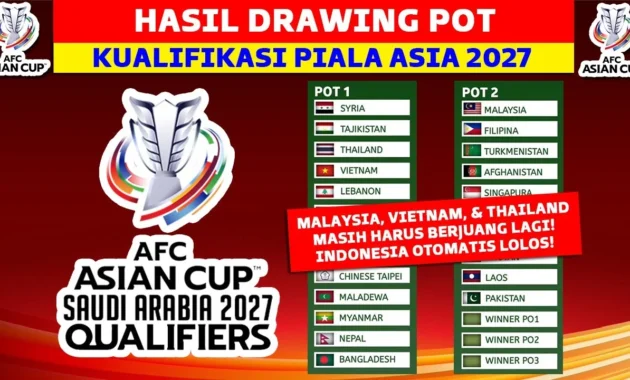 Jadwal Drawing, Pot, dan Kualifikasi Piala Asia 2027: Apa yang Harus Diketahui Timnas Indonesia dan Rival ASEAN