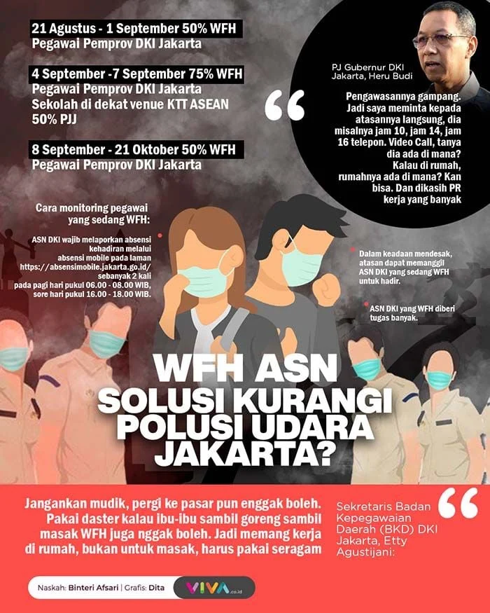 Kemendagri Pastikan Kebijakan WFH ASN Tidak Mengganggu Layanan Publik