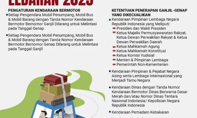 Lebaran 2026 Pecahkan Rekor Mudik, Kecelakaan Turun Signifikan