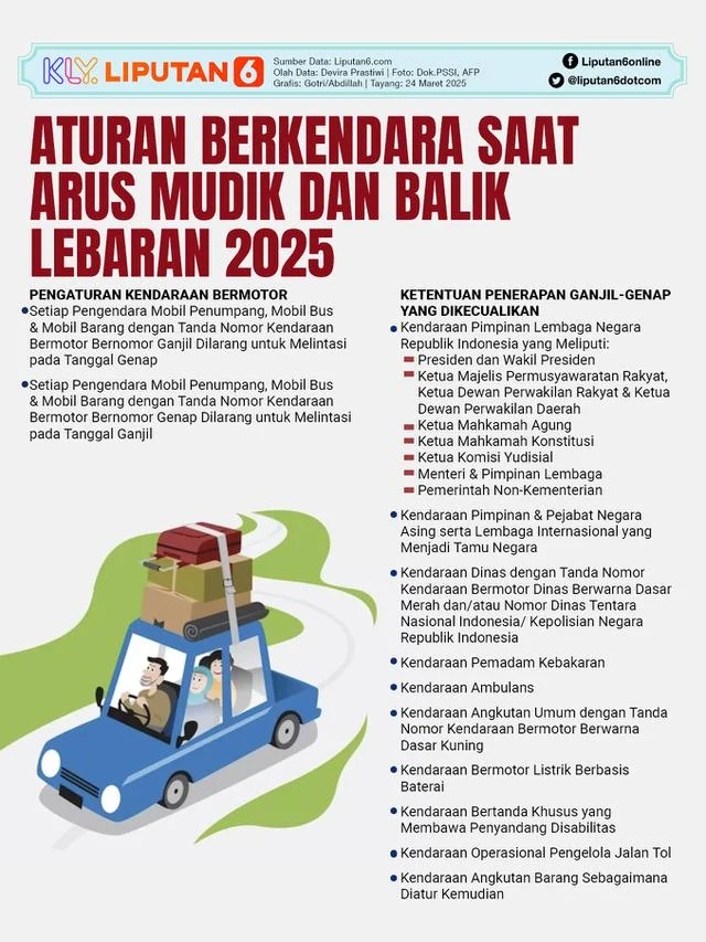 Lebaran 2026 Pecahkan Rekor Mudik, Kecelakaan Turun Signifikan