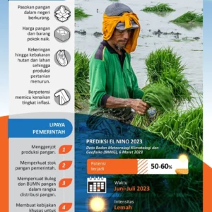 Pakar Unsoed Ingatkan Dampak El Nino Terhadap Produksi Pangan