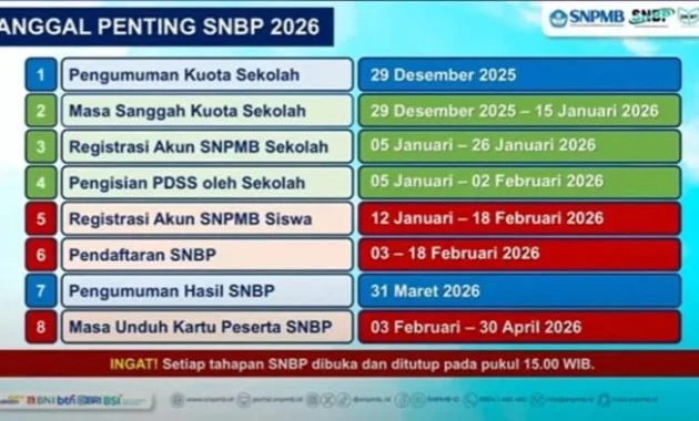 Panitia Umumkan Hasil SNBP 2026 Sore Ini Pukul 15.00 WIB
