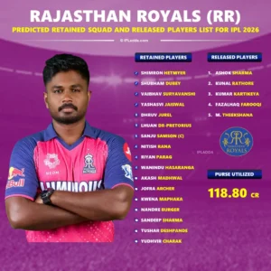 Skor Live Terpanas 2026: Rajasthan Royals Hancurkan CSK, Indonesia Gagal Kalahkan Bulgaria di Final FIFA Series