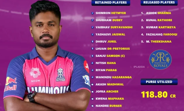 Skor Live Terpanas 2026: Rajasthan Royals Hancurkan CSK, Indonesia Gagal Kalahkan Bulgaria di Final FIFA Series