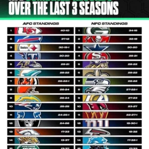 Strategi Rahasia Tim NFL dalam Merekrut Running Back: Dari Seattle hingga Detroit, Apa Langkah Selanjutnya?