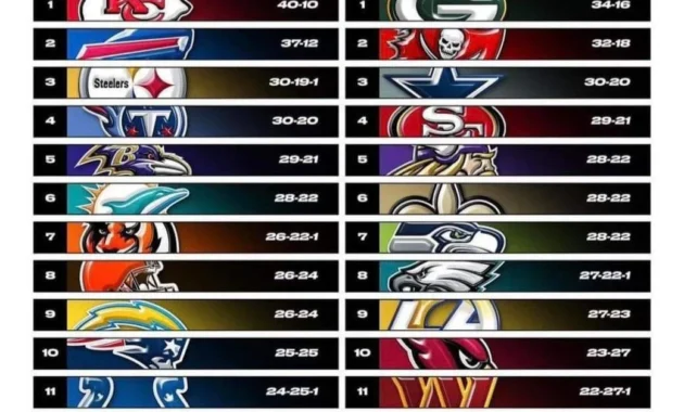 Strategi Rahasia Tim NFL dalam Merekrut Running Back: Dari Seattle hingga Detroit, Apa Langkah Selanjutnya?