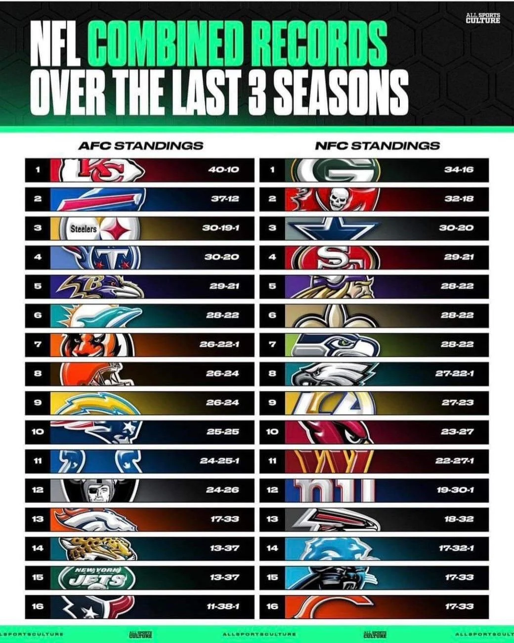 Strategi Rahasia Tim NFL dalam Merekrut Running Back: Dari Seattle hingga Detroit, Apa Langkah Selanjutnya?