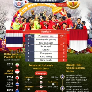Sumut Siap Gelar Piala AFF U-19 2026: Stadion Baru, Lapangan Cadika, dan Regenerasi Timnas Futsal