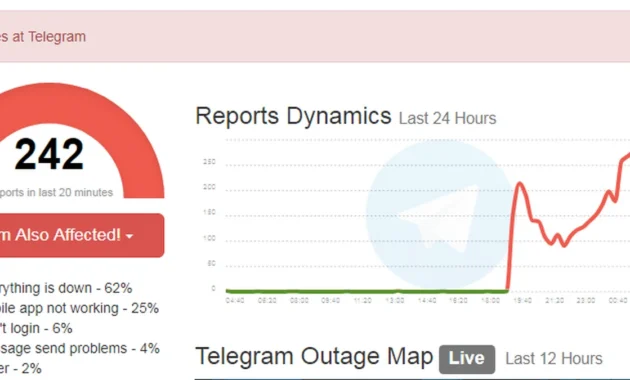 Telegram Mengalami Gangguan Besar di India: Jutaan Pengguna Terdampak, Penyebab Masih Diselidiki