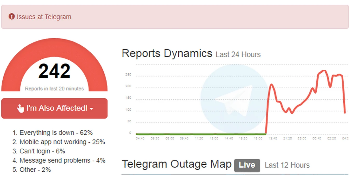 Telegram Mengalami Gangguan Besar di India: Jutaan Pengguna Terdampak, Penyebab Masih Diselidiki