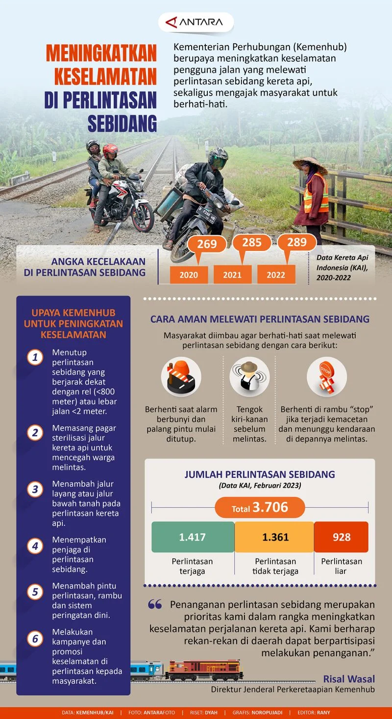 1.800 Perlintasan Sebidang Segera Dirombak Total: KAI Pastikan Standar Keselamatan Jadi Prioritas