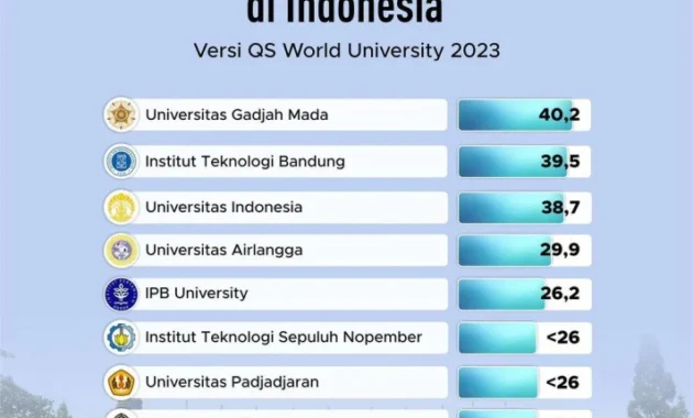 10 Kampus Keagamaan Terbaik di Indonesia 2026 Versi SCImago, UIN Sunan Kalijaga Ranking 7 Dunia