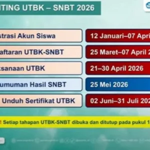 10 Kesalahan Fatal Saat UTBK SNBT 2026 yang Bikin Fokus Terganggu dan Berujung Gagal Lolos