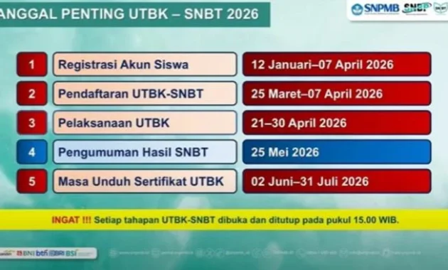 10 Kesalahan Fatal Saat UTBK SNBT 2026 yang Bikin Fokus Terganggu dan Berujung Gagal Lolos 10 Kesalahan Fatal Saat UTBK SNBT 2026 yang Bikin Fokus Terganggu dan Berujung Gagal Lolos