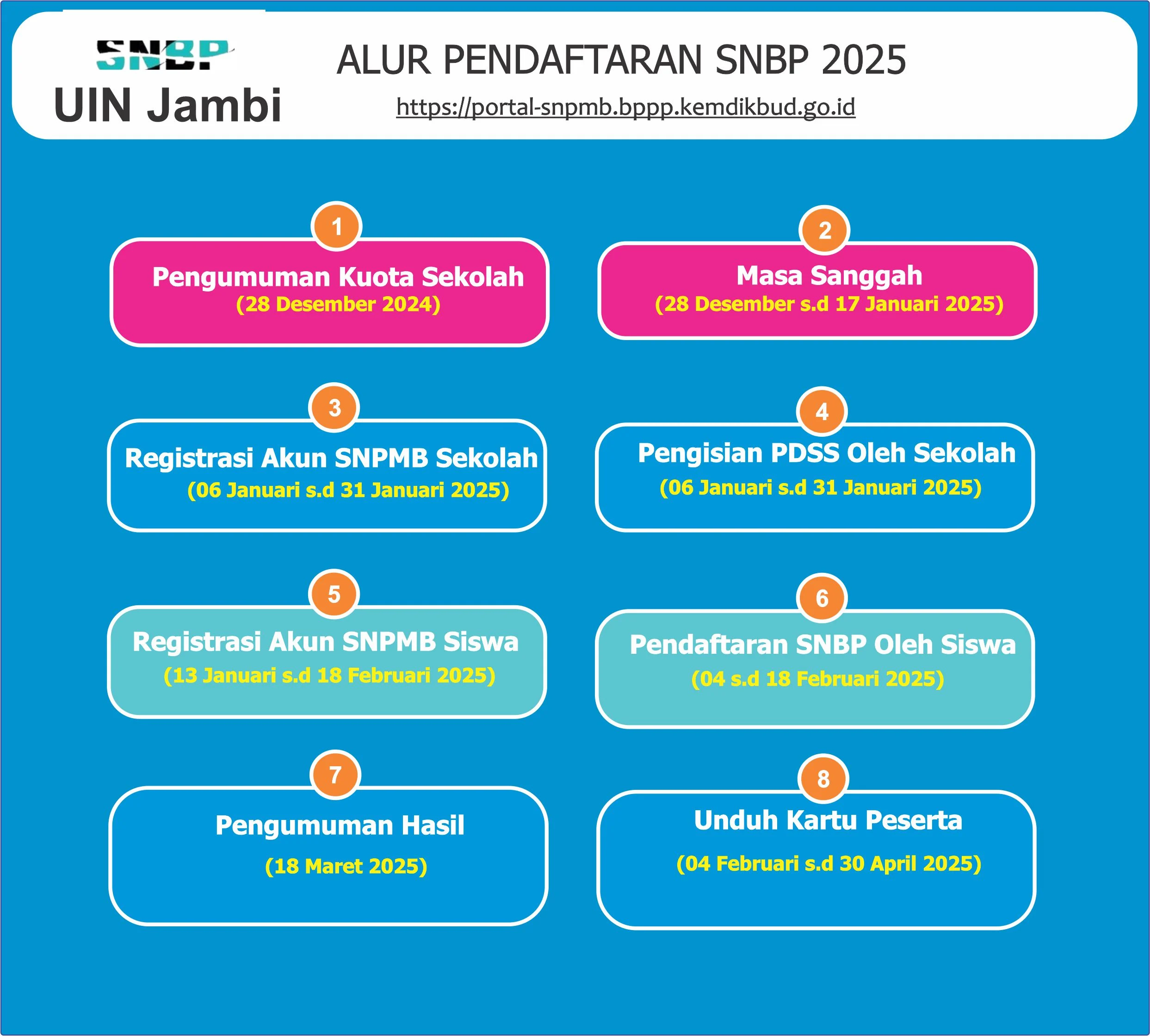 10 Program Studi Paling Kompetitif di Jalur SNBP 2026 UPI yang Wajib Kamu Tahu!
