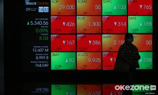 10 Saham Terburuk Pekan Ini: DATA, PPRE, hingga SSTM Rugi Tajam, Apa Penyebabnya?