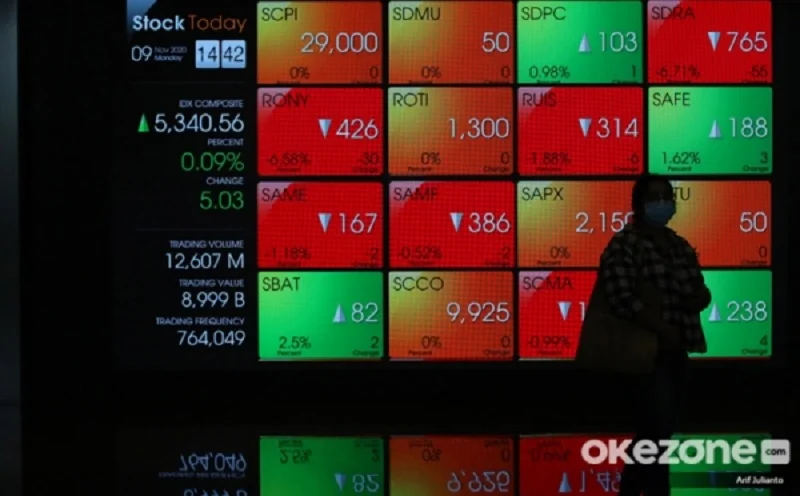 10 Saham Terburuk Pekan Ini: DATA, PPRE, hingga SSTM Rugi Tajam, Apa Penyebabnya?