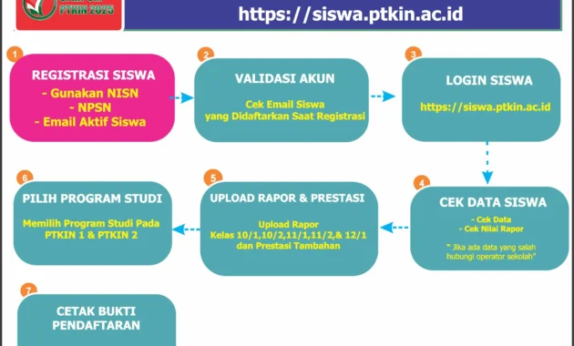 111 Siswa MAN 1 Padangsidimpuan Raih Jalur SPAN PTKIN, Sementara Unud Buka Pendaftaran Pascasarjana 2026