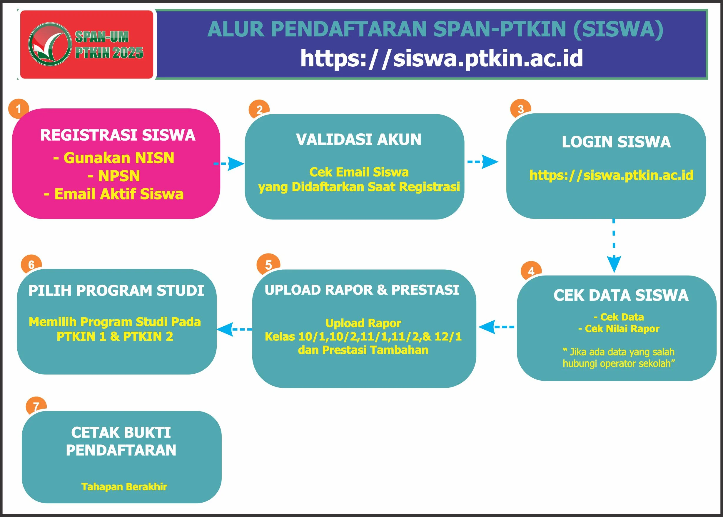 111 Siswa MAN 1 Padangsidimpuan Raih Jalur SPAN PTKIN, Sementara Unud Buka Pendaftaran Pascasarjana 2026