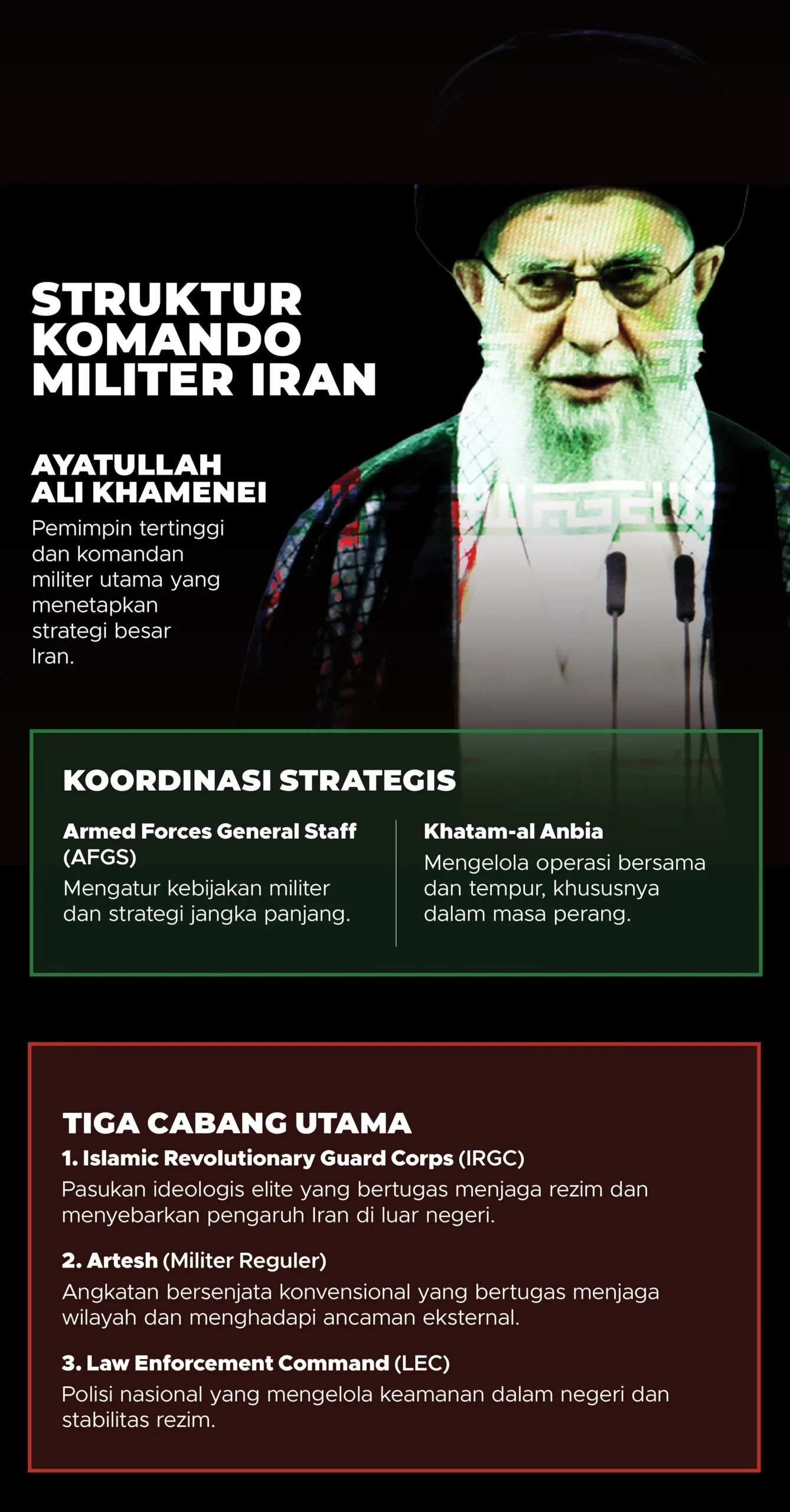 4 Lapis Kepemimpinan Iran yang Jadi Kekuatan Utama saat Perang