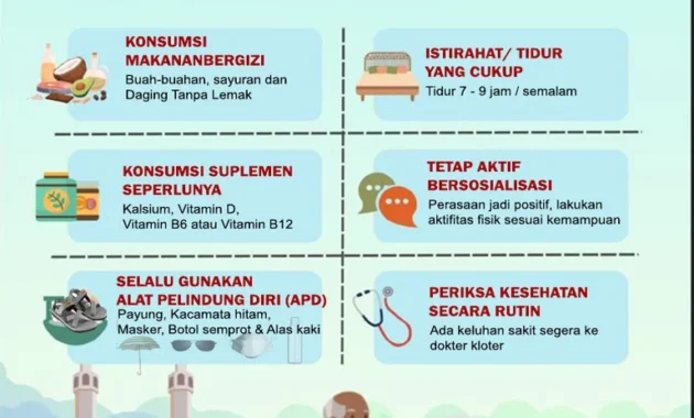 5 Tips Menjaga Kesehatan sebelum Berangkat Haji agar Ibadah Lancar dan Khusyuk