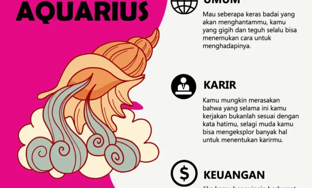 5 Zodiak Terunggul Hari Ini: Aquarius Pecahkan Masalah, Empat Lainnya Siap Menyongsong Keberuntungan Besar