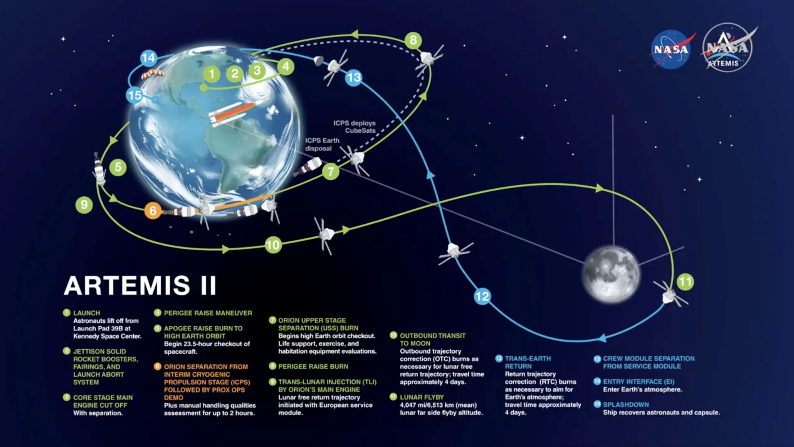 6 Rekor Epik yang Dipecahkan Astronot Artemis II di Perjalanan ke Bulan