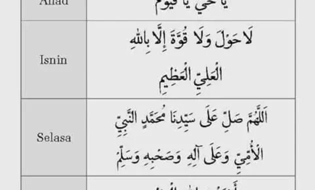 7 Bacaan Zikir Istimewa, Kaum Muslim Wajib Tahu!