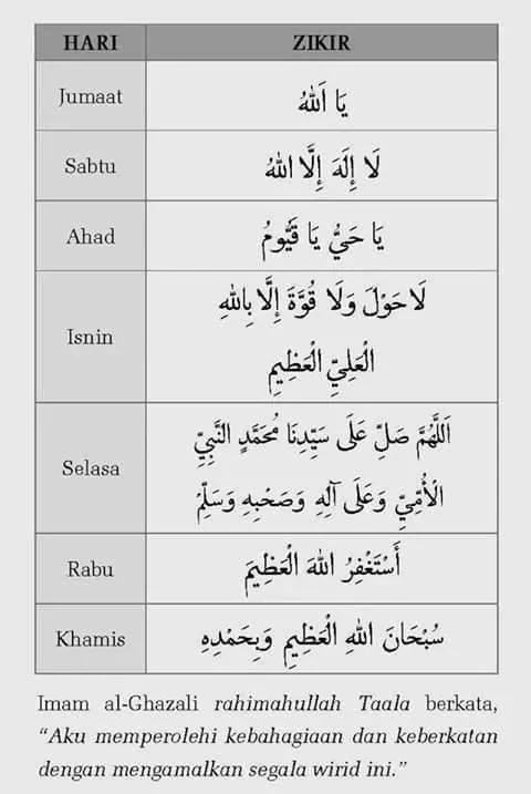 7 Bacaan Zikir Istimewa, Kaum Muslim Wajib Tahu!