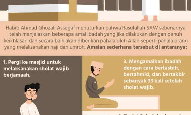Amalan Setara Haji dan Umrah Bagi yang Belum Bisa ke Tanah Suci
