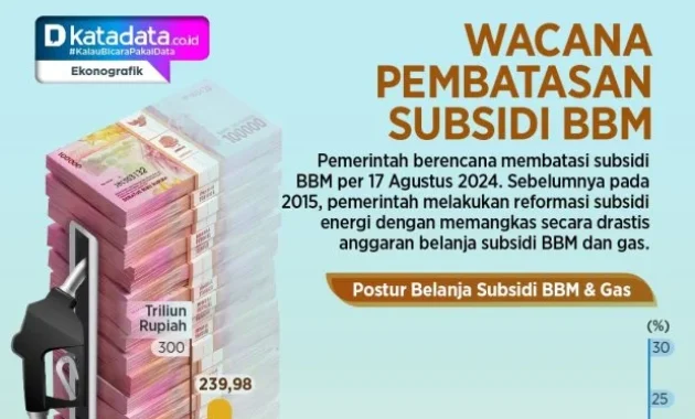 Apindo: Pembatasan BBM Subsidi Perlu Kejelasan Implementasi Teknis