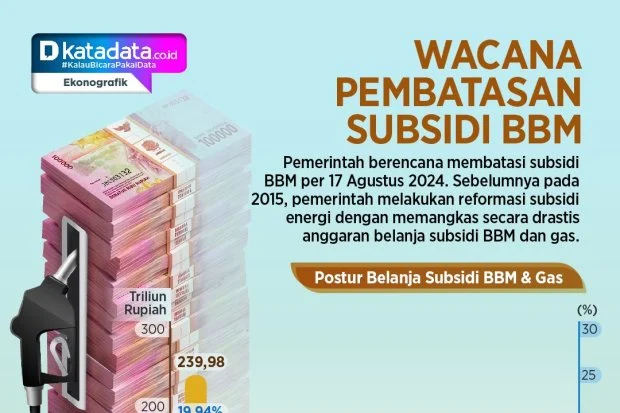 Apindo: Pembatasan BBM Subsidi Perlu Kejelasan Implementasi Teknis