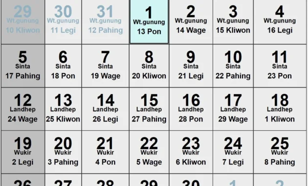 April 2026: Kalender Jawa, Hijriah, dan Hari Kartini – Semua yang Perlu Anda Ketahui