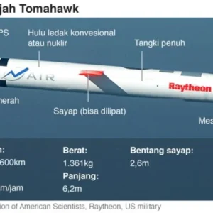 AS Hamburkan Senjata Senilai Rp603 Triliun dalam Konflik Iran, Dari Rudal Patriot Hingga Tomahawk