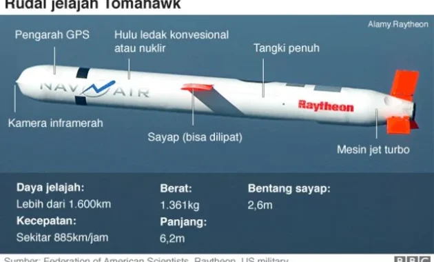 AS Hamburkan Senjata Senilai Rp603 Triliun dalam Konflik Iran, Dari Rudal Patriot Hingga Tomahawk