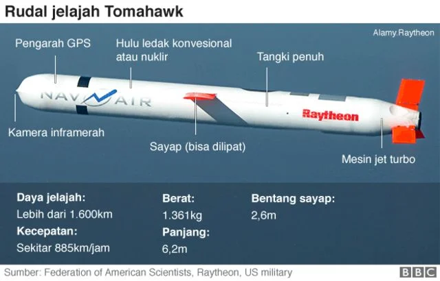 AS Hamburkan Senjata Senilai Rp603 Triliun dalam Konflik Iran, Dari Rudal Patriot Hingga Tomahawk