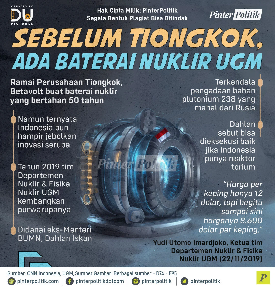 AS Kembangkan Baterai Nuklir Berdaya Tinggi untuk Pertahanan Militer