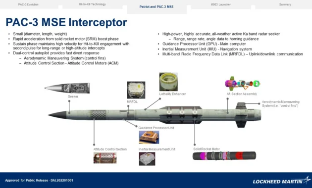 AS Lipatgandakan Produksi Sensor Rudal Patriot PAC-3 di Tengah Konflik
