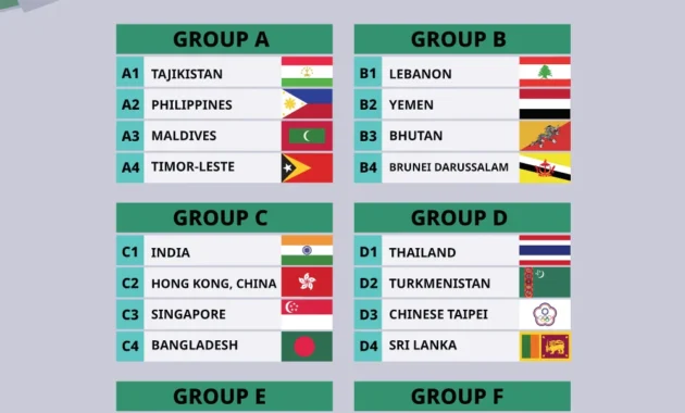 ASEAN Kirim Empat Tim ke Piala Asia 2027, Indonesia Bergabung, Malaysia Meringis Malu