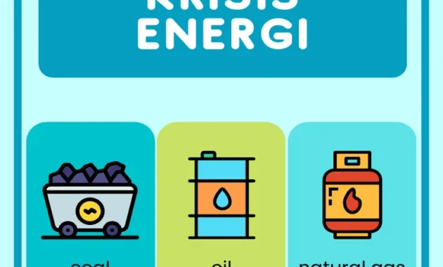 Asosiasi Nilai Kepastian Kebijakan EV Jadi Kunci Indonesia Taklukkan Ancaman Krisis Energi