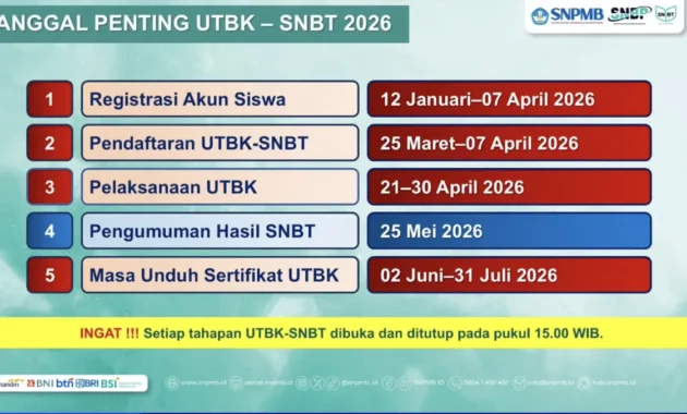Aturan Pilih Jurusan SNBT 2026 dan Jadwal Ujian yang Diperpanjang hingga 2 Mei