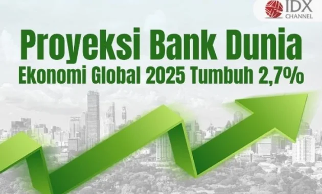 Bank Dunia: Ekonomi Indonesia Tangguh Hadapi Tekanan Harga Energi Global