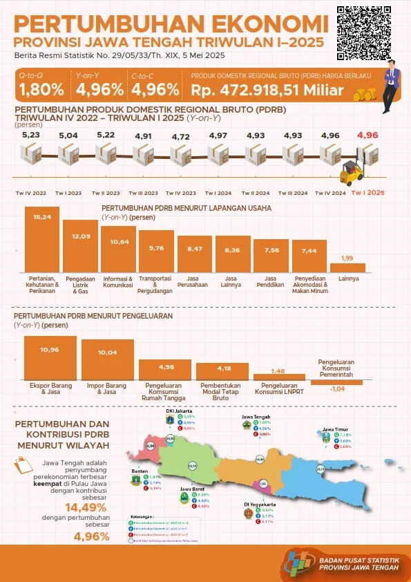 Bappenas Dorong Jawa Timur Capai Pertumbuhan Ekonomi Di Atas 6 Persen