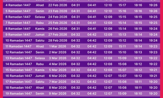 Batas Waktu Puasa Syawal 2026: Jadwal Lengkap dan Bacaan Niat yang Tepat