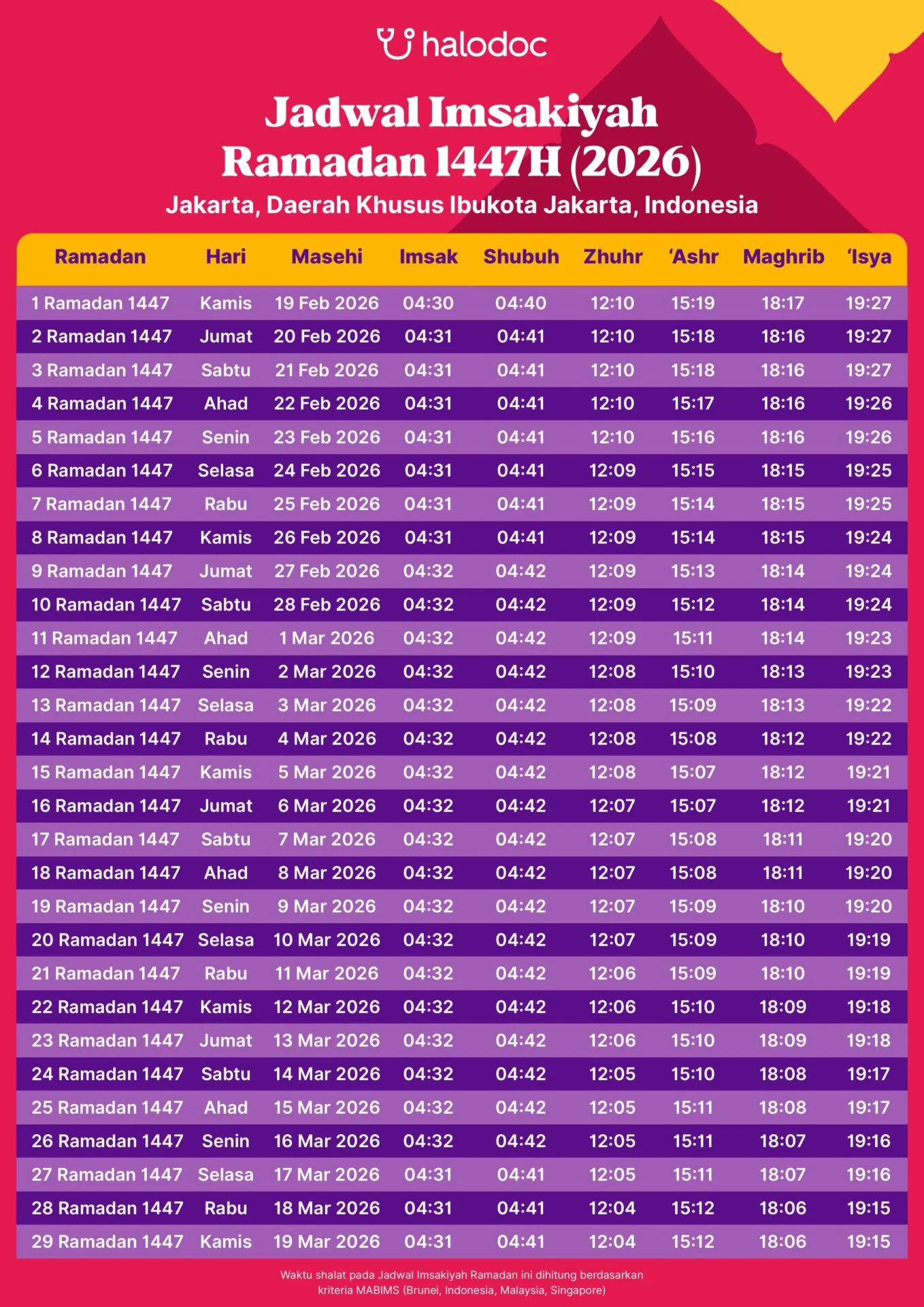 Batas Waktu Puasa Syawal 2026: Jadwal Lengkap dan Bacaan Niat yang Tepat
