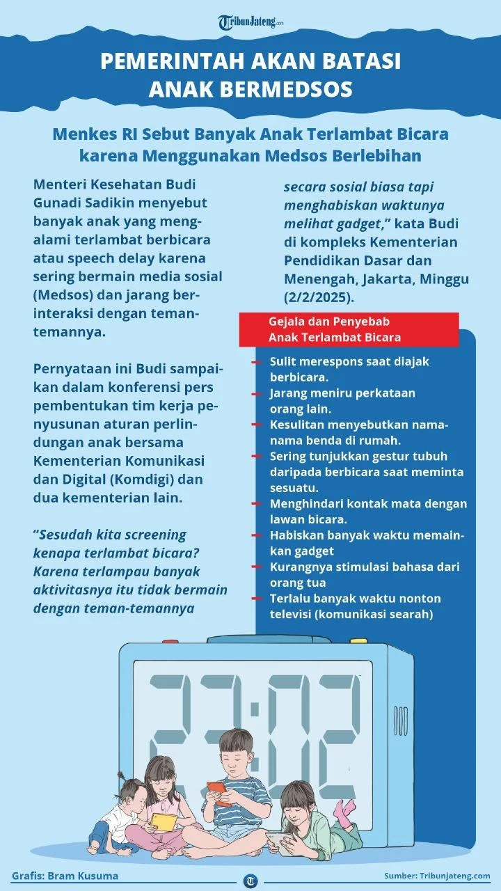 Batasi Anak-anak Bermain Sosmed, Indonesia Panggil Google dan Meta