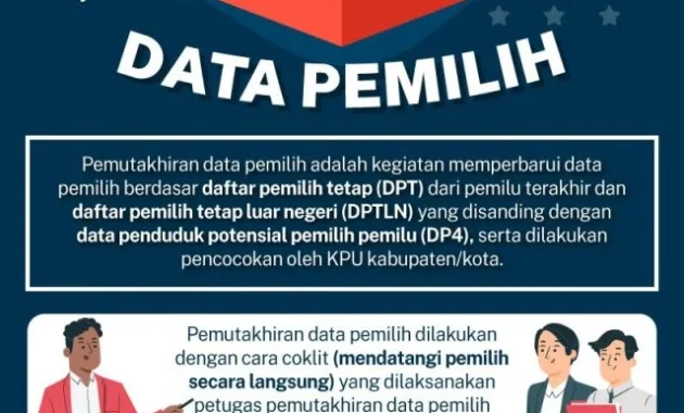 Bawaslu Pasaman Barat Pantau Pemutakhiran Data Pemilih Triwulan I 2026 Bawaslu Pasaman Barat Pantau Pemutakhiran Data Pemilih Triwulan I 2026